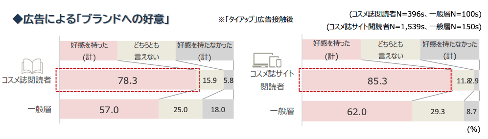 雑誌 広告 オファー 効果 測定