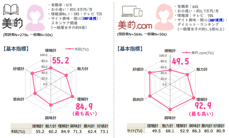 雑誌 広告 オファー 効果 測定