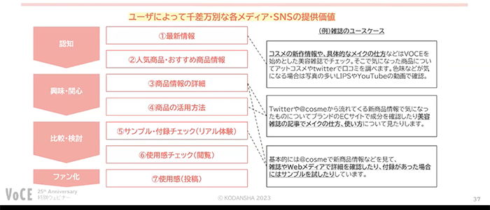 美容 ストア 雑誌 比較