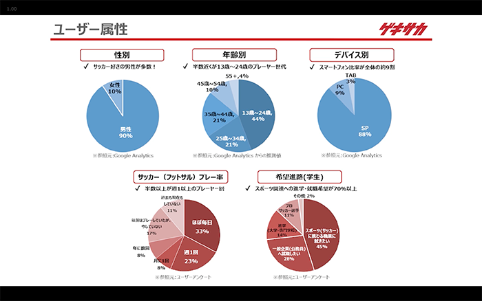 10代が熱狂する 感情型メディア が仕掛けるモチベーション革命とは 講談社メディアカンファレンス 2 0 ビジネスプログラムレポート 講談社c Station