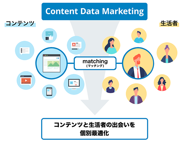 クッキーレス時代の コンテンツ ユーザー の最適解を創造 コンテンツデータマーケティング社 講談社c Station