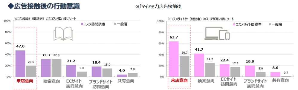 雑誌 広告 クリアランス 効果