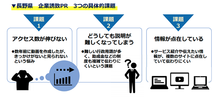 長野県 島耕作 事例レポート マンガを使って認知拡大 パブリシティ効果を実現 ダウンロード資料が完成 講談社c Station