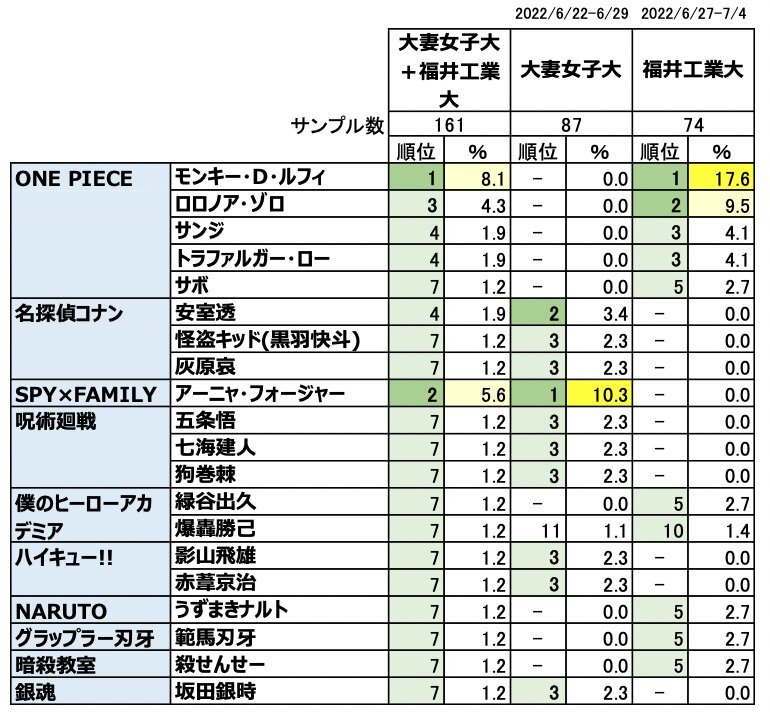 Z世代のマンガ原作コンテンツへの支持傾向と消費行動（前編）｜マンガキャラクター活用の極意【第二部】｜講談社C-station