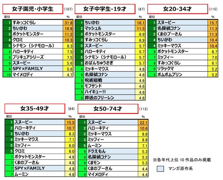 オファー キャラクター人気ベスト5時