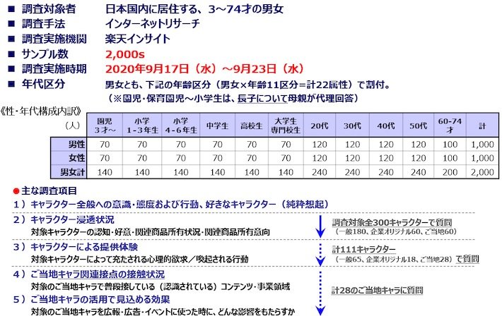 最新調査で探る各種マンガコンテンツの 広がり と 熱さ マンガキャラクター 活用の極意と最新事情 第6回 講談社c Station