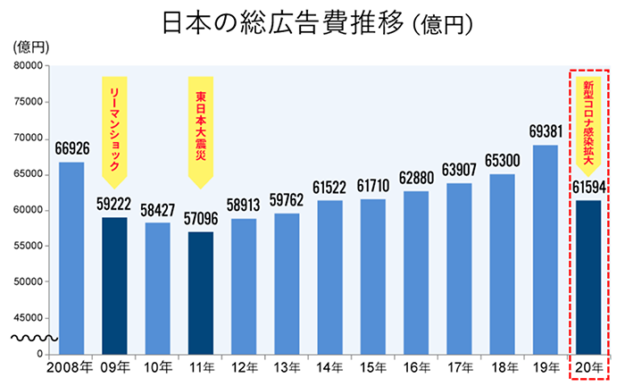 雑誌 広告 オファー 費